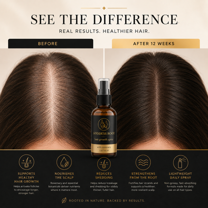 Goddess Root Rosemary Spray