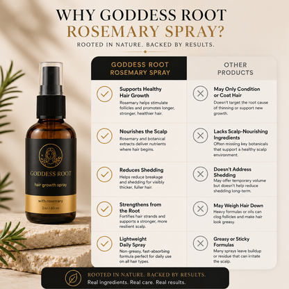 Goddess Root Rosemary Spray